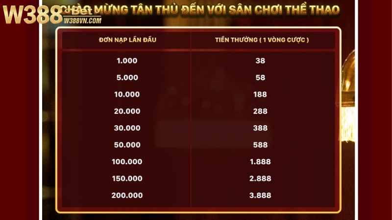 Khuyến mãi thưởng thành viên mới nhận tới 3888k